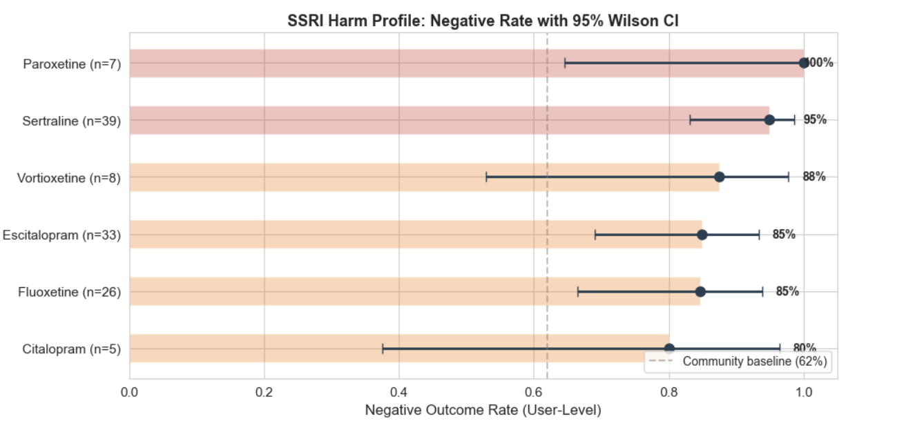 Wilson score interval